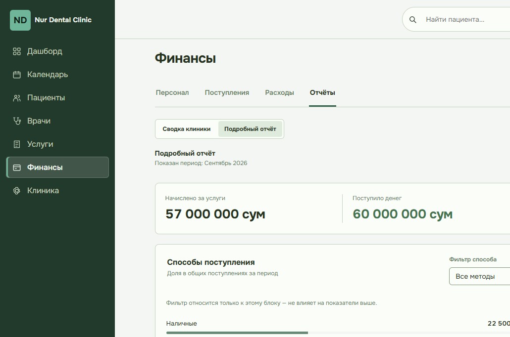 Раздел Финансы: сводка клиники и показатели за период